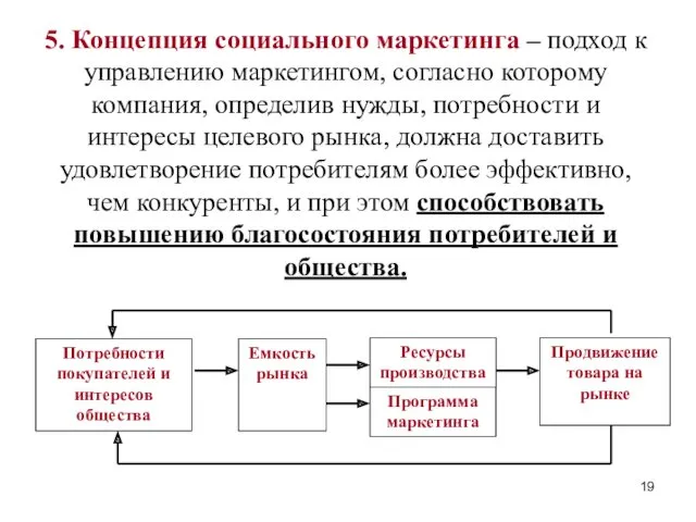 5. Концепция социального маркетинга – подход к управлению маркетингом, согласно