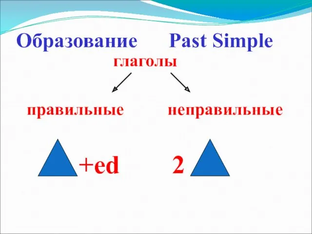 Образование Past Simple глаголы правильные неправильные +ed 2