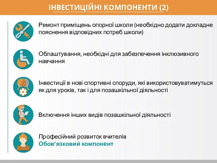 ІНВЕСТИЦІЙНІ КОМПОНЕНТИ (2) Ремонт приміщень опорної школи (необхідно додати докладне