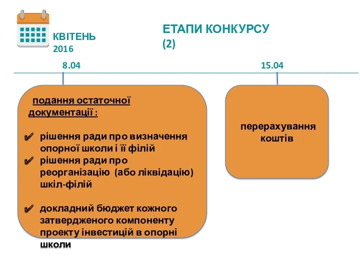 КОНКУРС 8.04 15.04 подання остаточної документації : рішення ради про