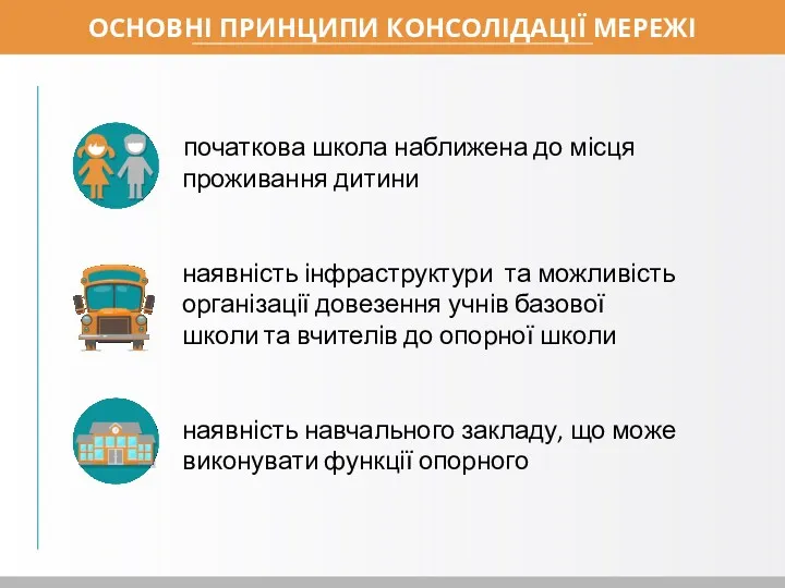 ОСНОВНІ ПРИНЦИПИ КОНСОЛІДАЦІЇ МЕРЕЖІ початкова школа наближена до місця проживання