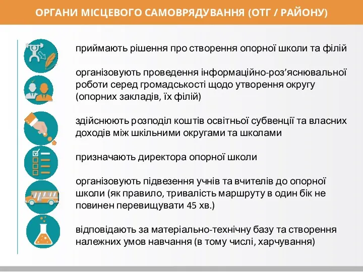 ОРГАНИ МІСЦЕВОГО САМОВРЯДУВАННЯ (ОТГ / РАЙОНУ) приймають рішення про створення