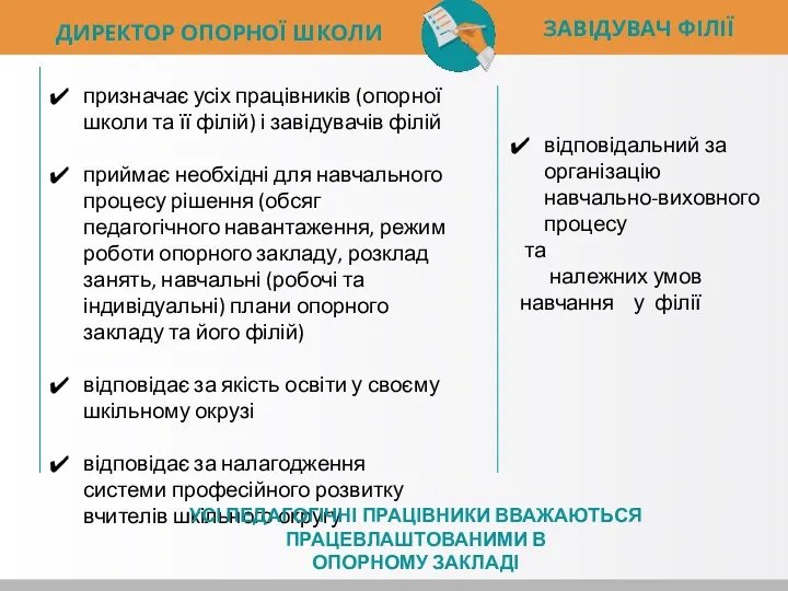 ДИРЕКТОР ОПОРНОЇ ШКОЛИ призначає усіх працівників (опорної школи та її