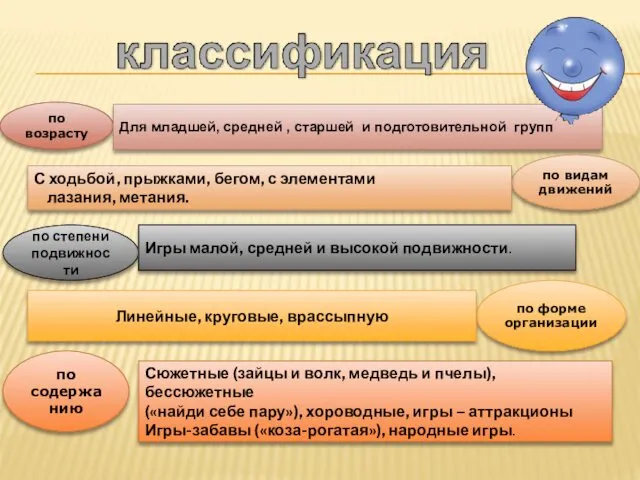 по возрасту Для младшей, средней , старшей и подготовительной групп