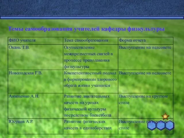 Темы самообразования учителей кафедры физкультуры