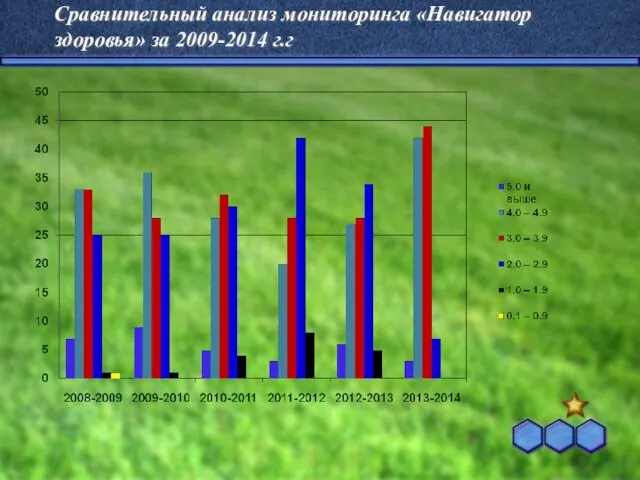 Сравнительный анализ мониторинга «Навигатор здоровья» за 2009-2014 г.г