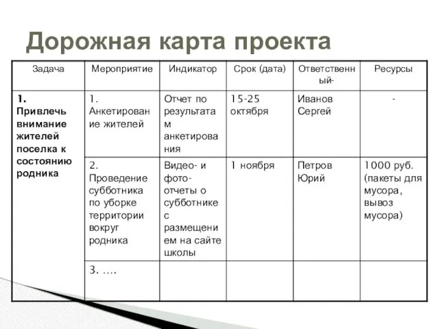 Дорожная карта проекта