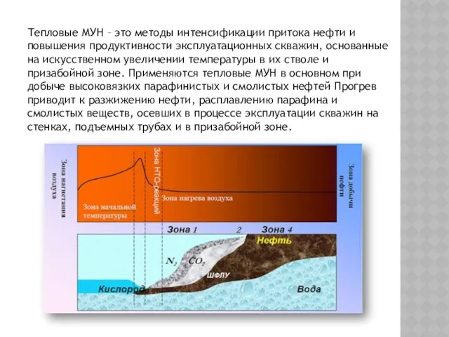 Тепловые МУН – это методы интенсификации притока нефти и повышения