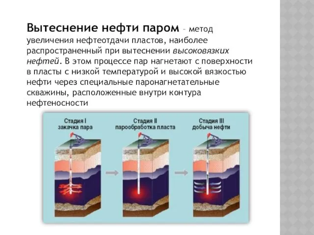 Вытеснение нефти паром – метод увеличения нефтеотдачи пластов, наиболее распространенный