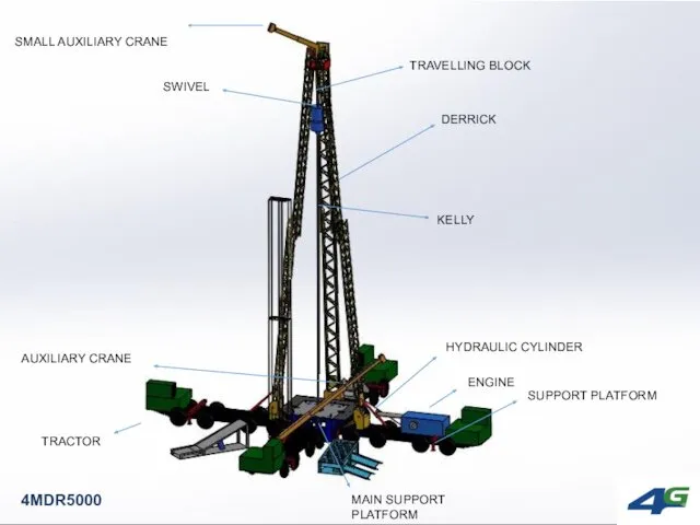 4MDR5000 DERRICK SUPPORT PLATFORM AUXILIARY CRANE TRAVELLING BLOCK SWIVEL HYDRAULIC CYLINDER SMALL AUXILIARY