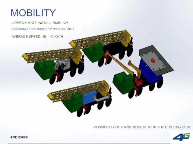 MOBILITY - APPROXIMATE INSTALL TIME: 12H (depends on the number of workers, etc.)