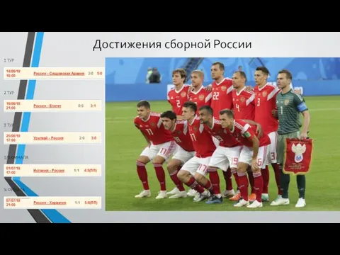 Достижения сборной России