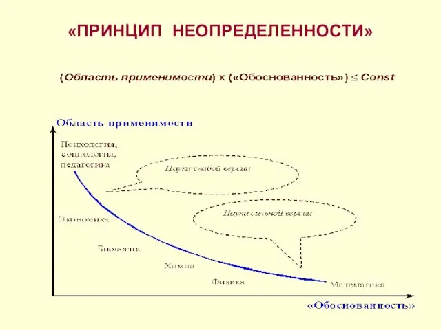 «ПРИНЦИП НЕОПРЕДЕЛЕННОСТИ»