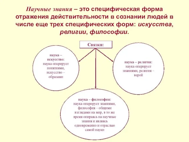 Научные знания – это специфическая форма отражения действительности в сознании