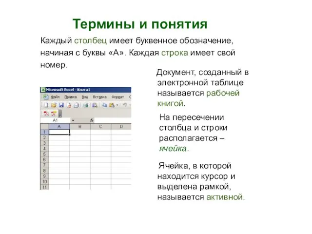 Каждый столбец имеет буквенное обозначение, начиная с буквы «А». Каждая