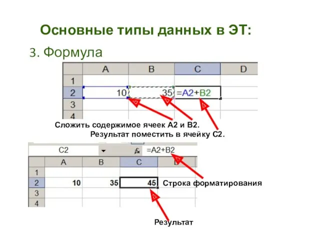 Основные типы данных в ЭТ: 3. Формула Сложить содержимое ячеек