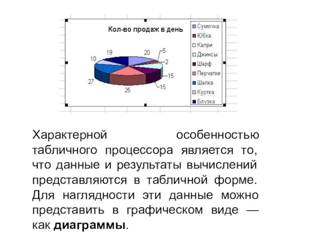 Характерной особенностью табличного процессора является то, что данные и результаты