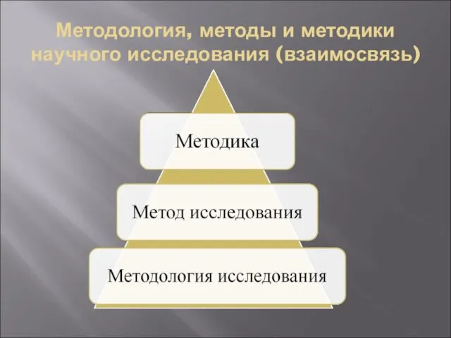 Методология, методы и методики научного исследования (взаимосвязь)