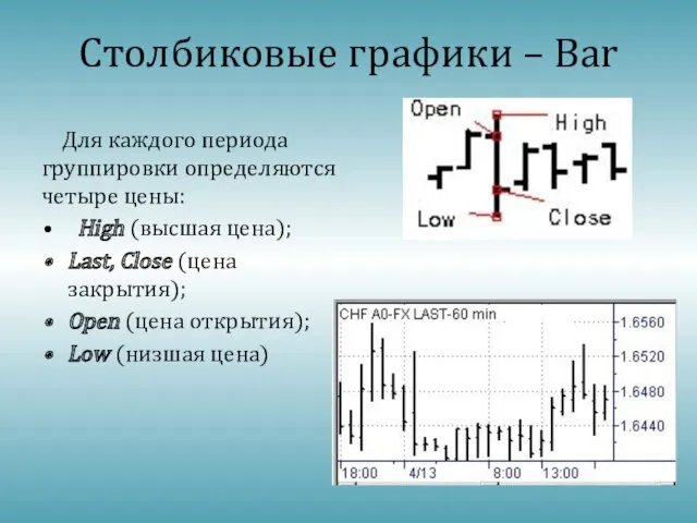 Столбиковые графики – Bar Для каждого периода группировки определяются четыре цены: High (высшая