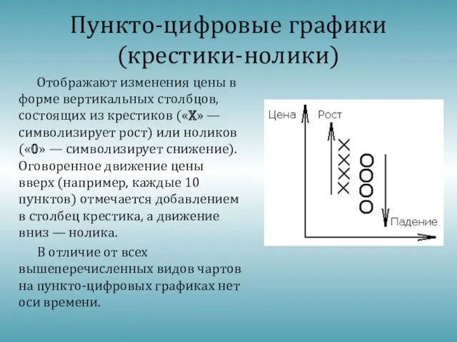 Пункто-цифровые графики (крестики-нолики) Отображают изменения цены в форме вертикальных столбцов, состоящих из крестиков