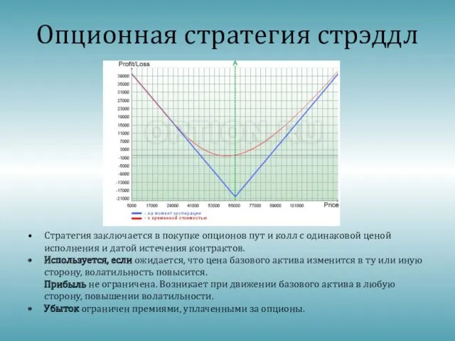 Опционная стратегия стрэддл Стратегия заключается в покупке опционов пут и колл с одинаковой