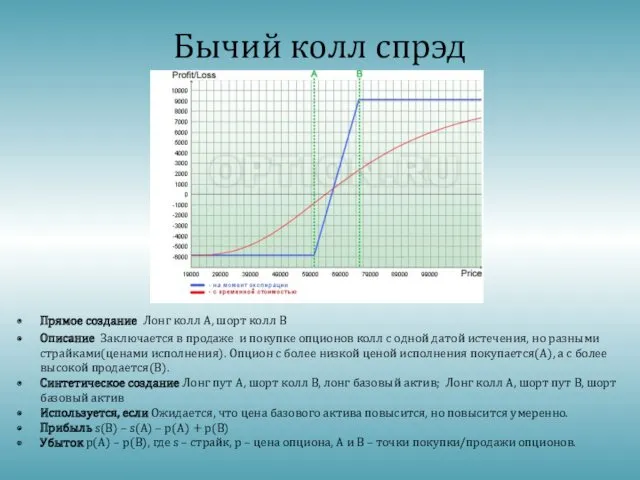 Бычий колл спрэд Прямое создание Лонг колл А, шорт колл В Описание Заключается