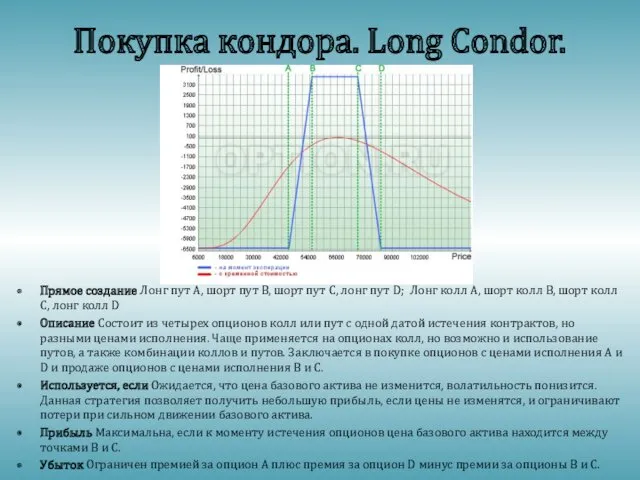 Покупка кондора. Long Condor. Прямое создание Лонг пут А, шорт