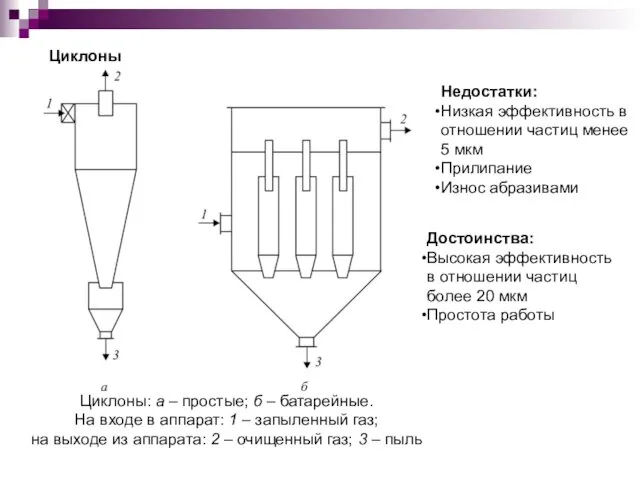 Циклоны: а – простые; б – батарейные. На входе в