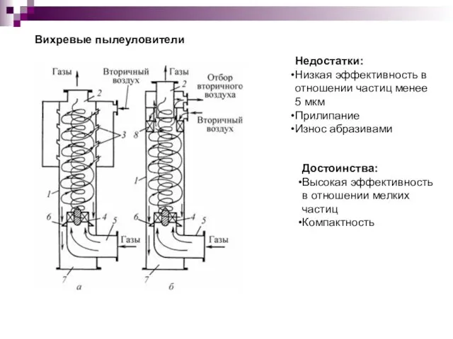 Достоинства: Высокая эффективность в отношении мелких частиц Компактность Недостатки: Низкая