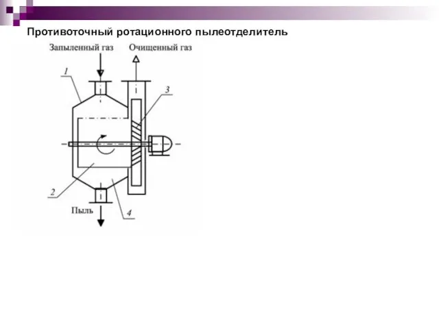 Противоточный ротационного пылеотделитель