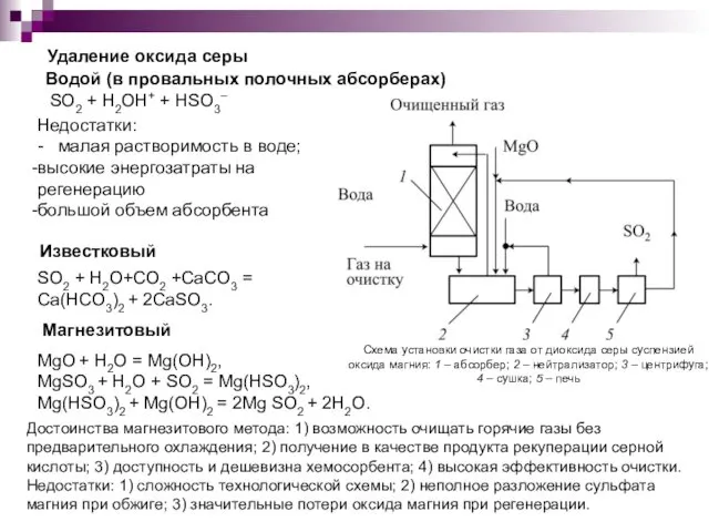 Удаление оксида серы SO2 + H2OH+ + HSO3– Водой (в