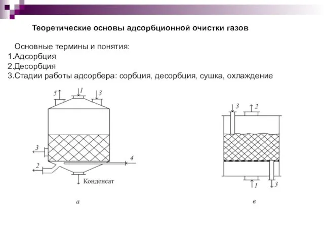 Основные термины и понятия: Адсорбция Десорбция Стадии работы адсорбера: сорбция,