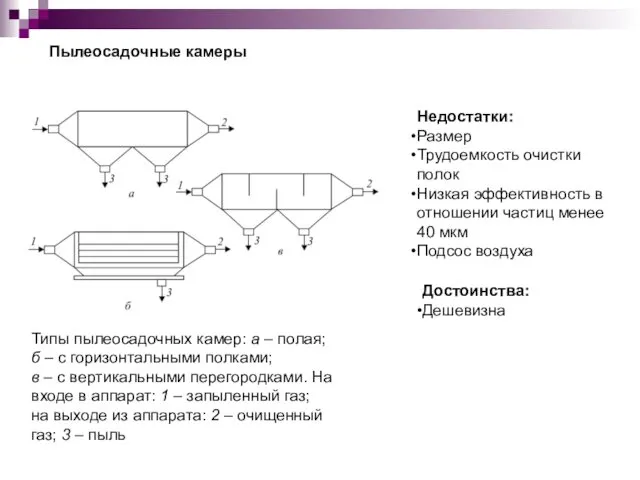 Типы пылеосадочных камер: а – полая; б – с горизонтальными