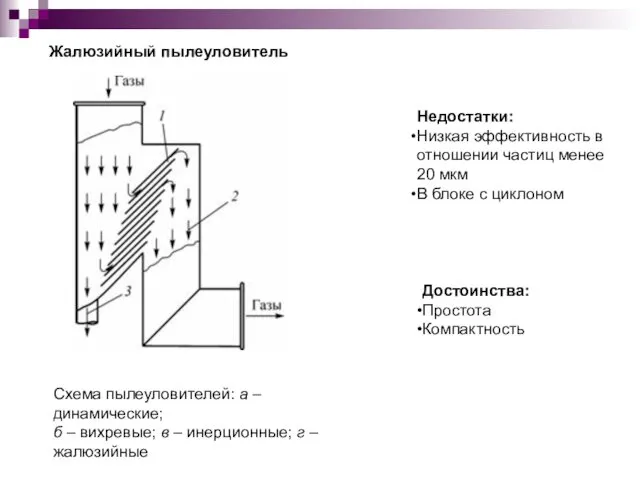 Жалюзийный пылеуловитель Недостатки: Низкая эффективность в отношении частиц менее 20