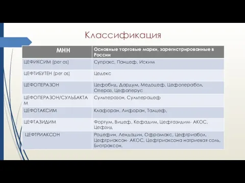 Классификация