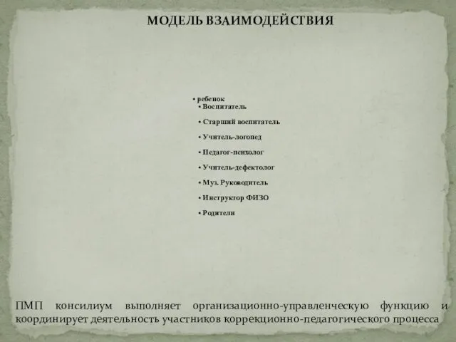 ребенок Воспитатель Старший воспитатель Учитель-логопед Педагог-психолог Учитель-дефектолог Муз. Руководитель Инструктор