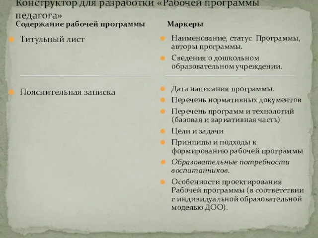 Содержание рабочей программы Титульный лист Пояснительная записка Наименование, статус Программы,