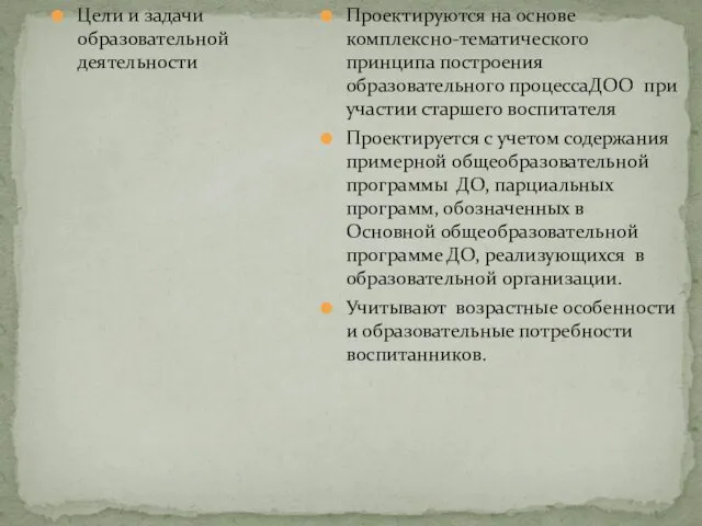 Цели и задачи образовательной деятельности Проектируются на основе комплексно-тематического принципа