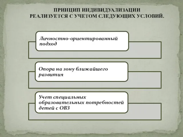 ПРИНЦИП ИНДИВИДУАЛИЗАЦИИ РЕАЛИЗУЕТСЯ С УЧЕТОМ СЛЕДУЮЩИХ УСЛОВИЙ.