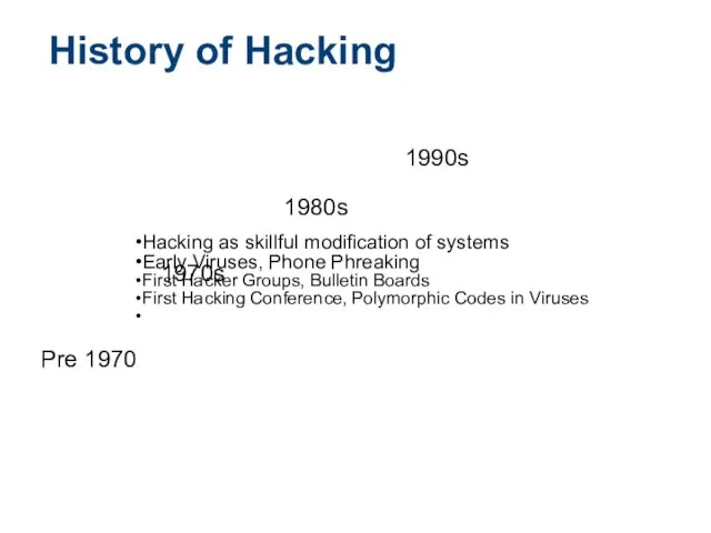 Hacking as skillful modification of systems Early Viruses, Phone Phreaking