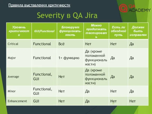Severity в QA Jira Правила выставления критичности