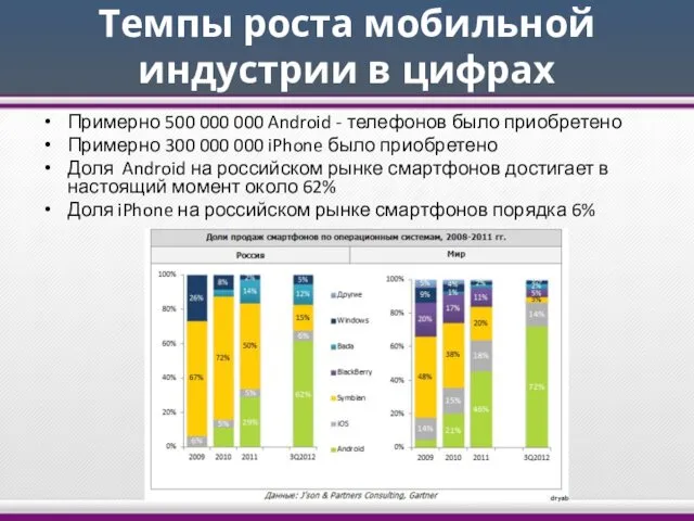 Темпы роста мобильной индустрии в цифрах Примерно 500 000 000