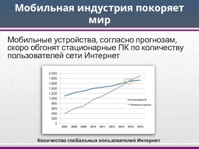 Мобильная индустрия покоряет мир Мобильные устройства, согласно прогнозам, скоро обгонят