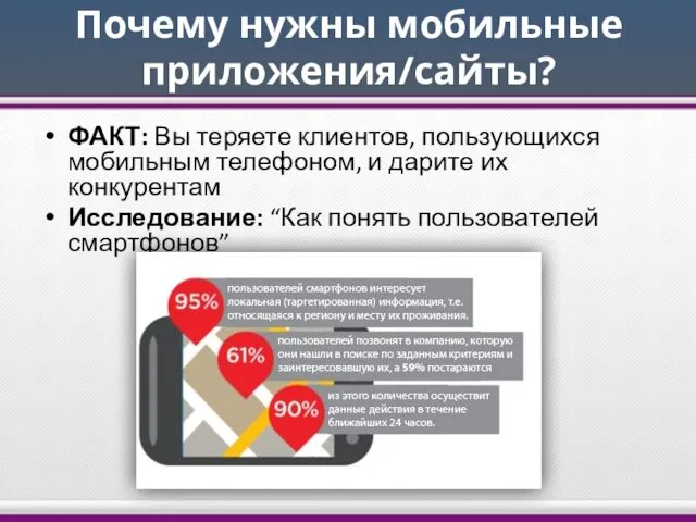 Почему нужны мобильные приложения/сайты? ФАКТ: Вы теряете клиентов, пользующихся мобильным