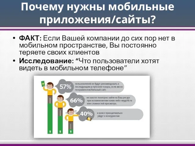 Почему нужны мобильные приложения/сайты? ФАКТ: Если Вашей компании до сих