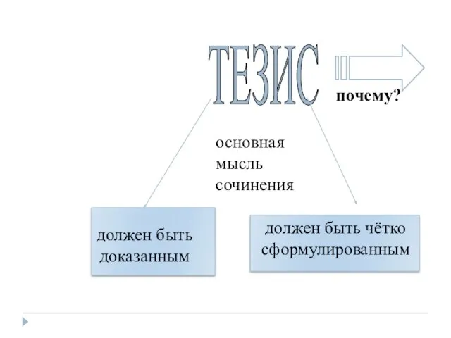 основная мысль сочинения ТЕЗИС должен быть доказанным должен быть чётко сформулированным почему?