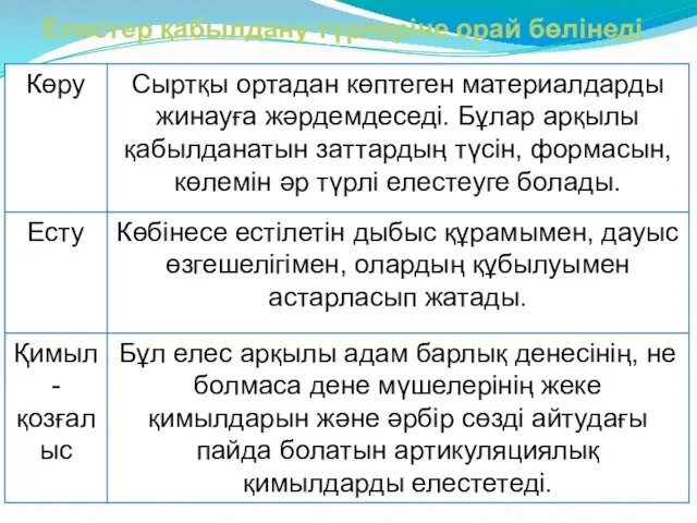 Елестер қабылдану түрлеріне орай бөлінеді