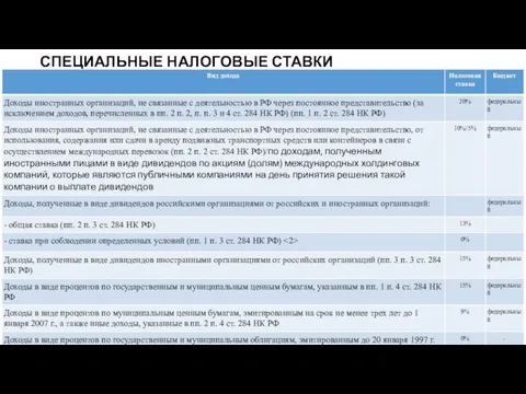 СПЕЦИАЛЬНЫЕ НАЛОГОВЫЕ СТАВКИ