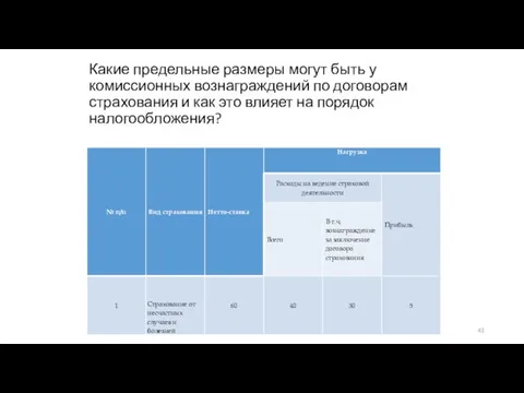 Какие предельные размеры могут быть у комиссионных вознаграждений по договорам