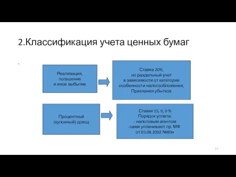 2.Классификация учета ценных бумаг . Реализация, погашение и иное выбытие